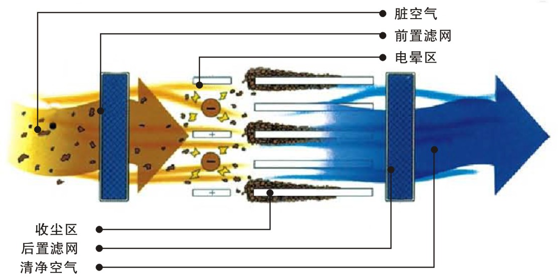 �՚����ԭ��